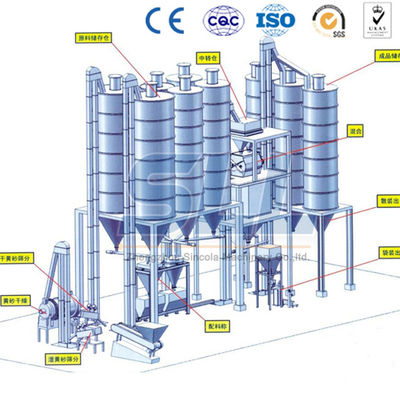 Chiny Energooszczędna linia do produkcji suchej zaprawy 15 T / H Automatyczna łatwa obsługa dostawca